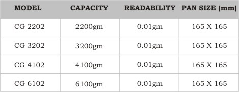 Model and Capacity Information
