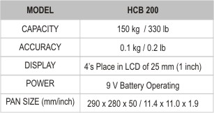 Model and Capacity Information