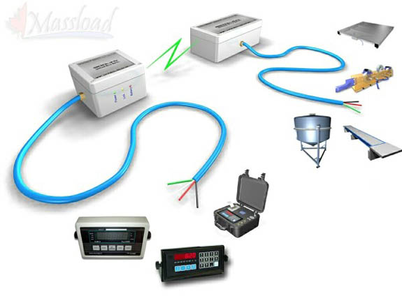 Massload Technologies WL Series Wireless Wiring System - Click Image to Close
