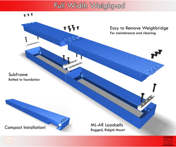 Massload Full Width In Motion Weighing System